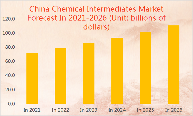 Pharmaceutical intermediates are the main market segments of chemical intermediates