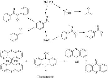 The photolysis product of photoinitiator and its preparation route