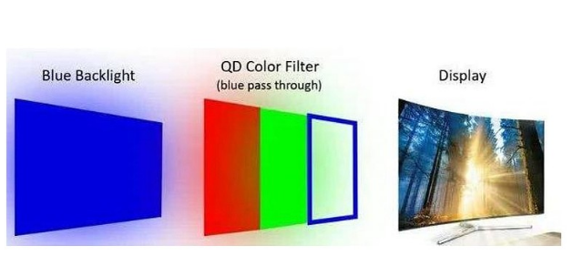 Application of photoinitiator and photoresist in semiconductor industry