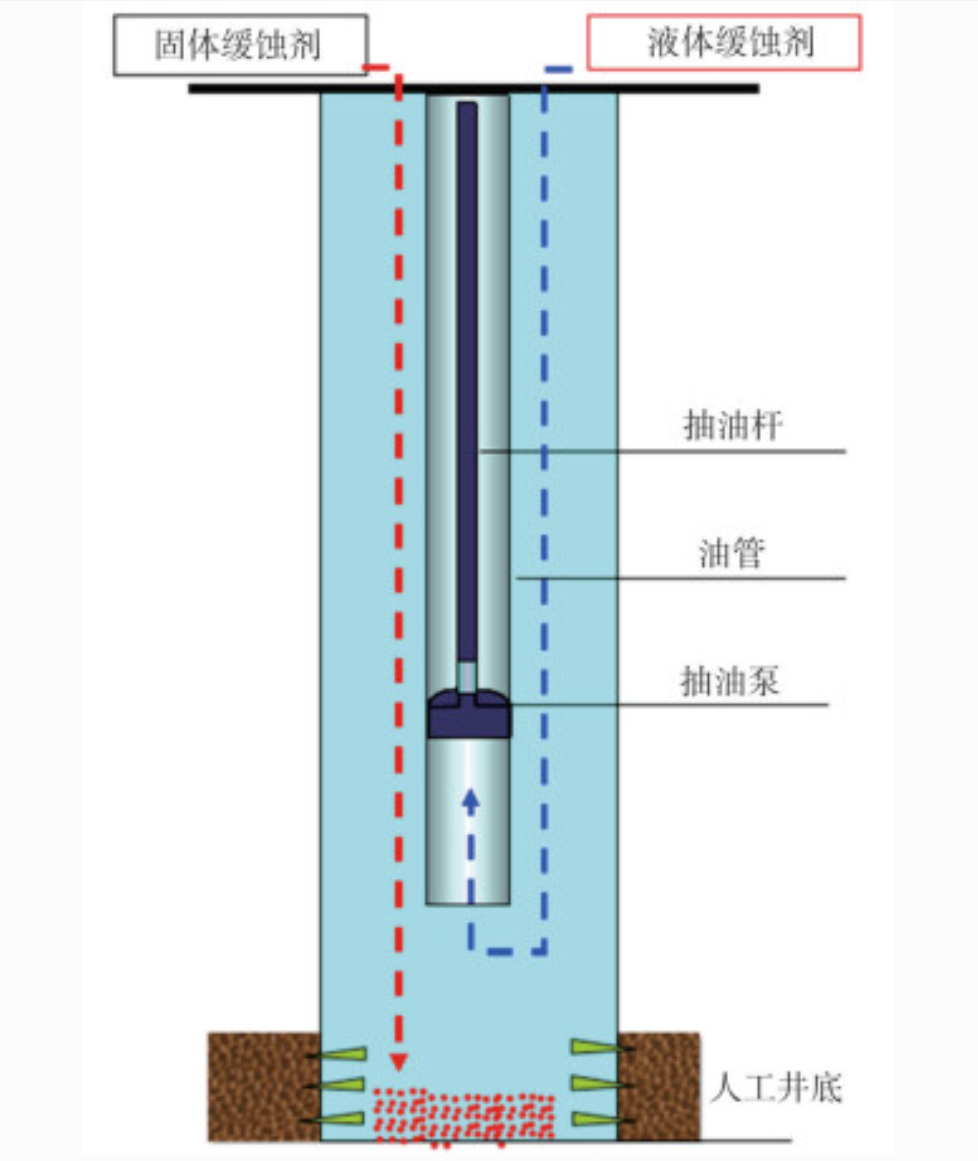 长链烷基吗啉｜4 -十四烷基吗啉 高效矿用浮选捕收剂、油气金属缓蚀核心原料
