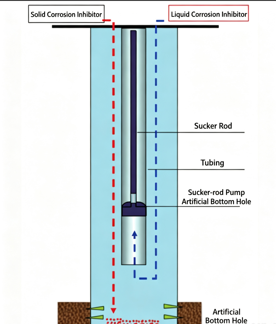 Long-chain alkyl morpholine｜4-Tetradecylmorpholine, high-efficiency mining flotation collector and key raw material for oil-gas metal corrosion inhibitor