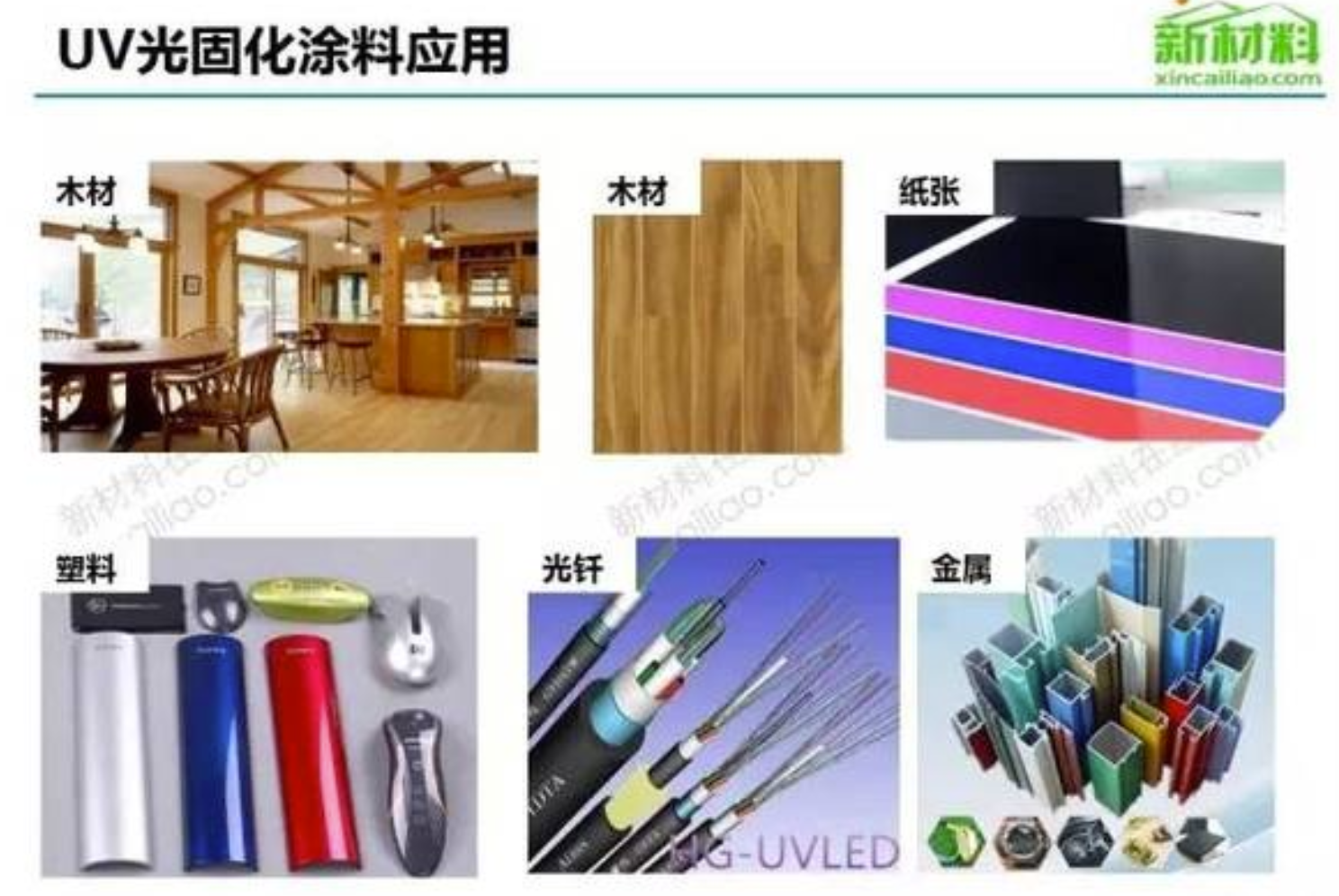 赋能 UV 光固化新材料｜反应型紫外吸收剂 BP-1A，解锁涂层耐候新方案