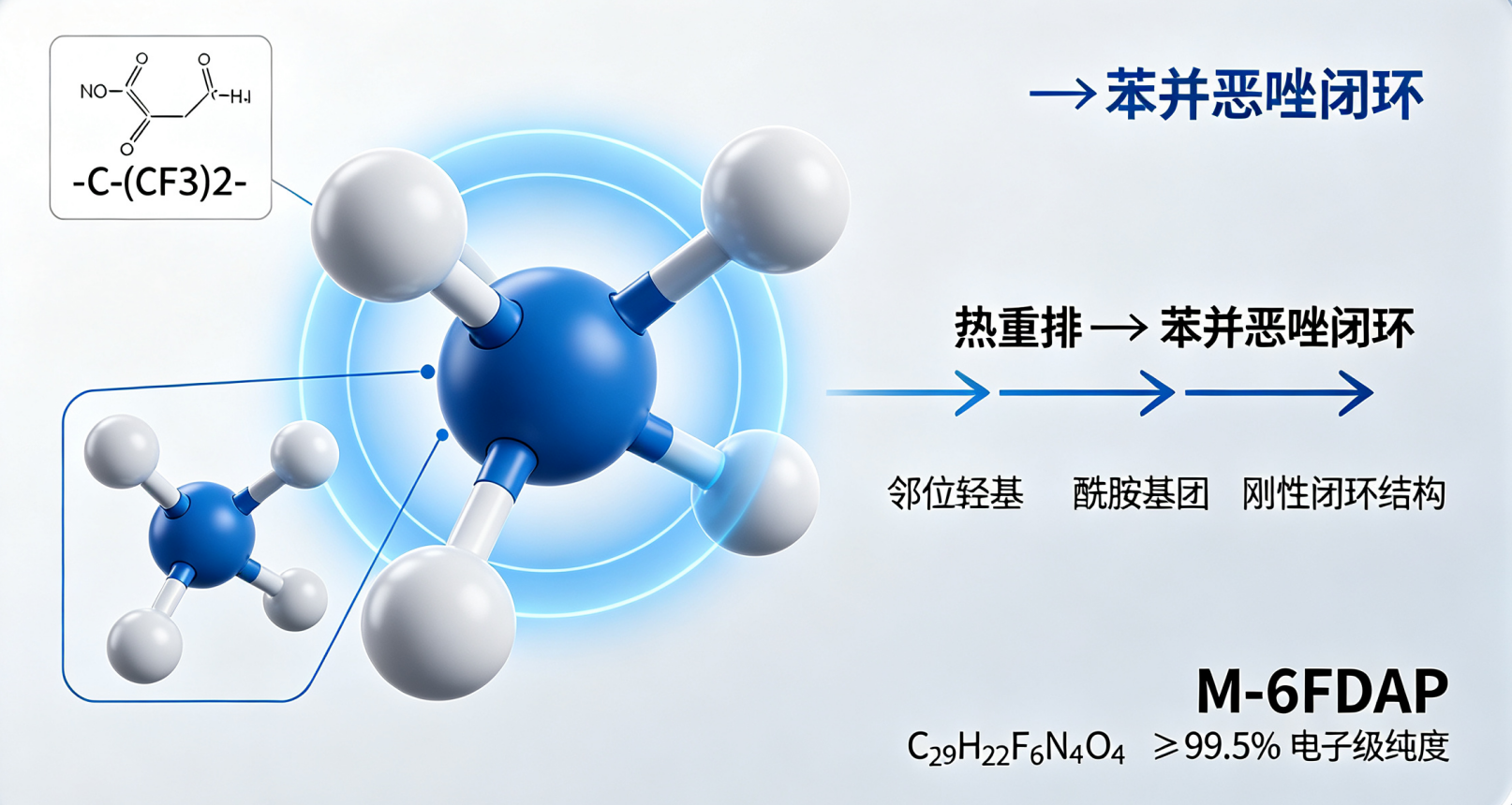 氟二胺单体 M-6FDAP（CAS：220426-92-6）落地量产，为先进封装与高频材料提速